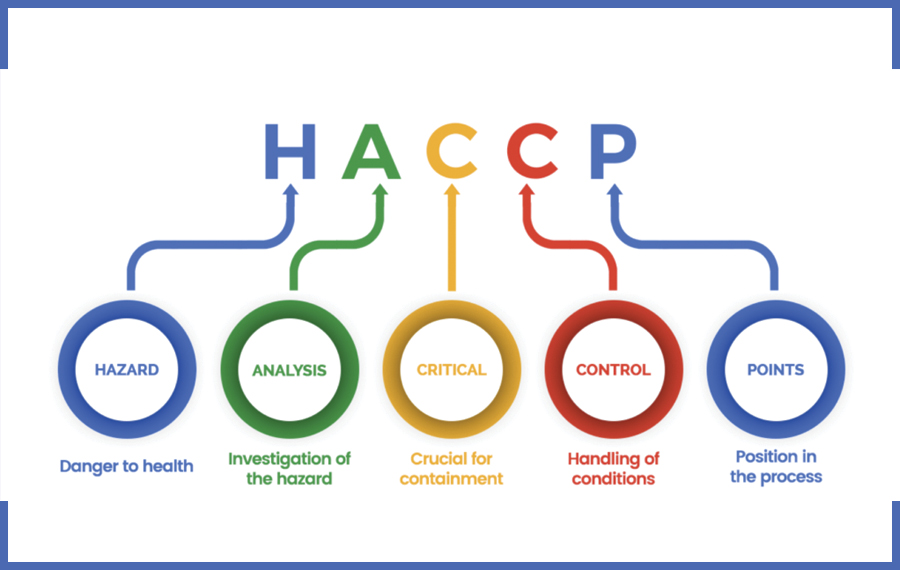 HACCP Consultant Canada